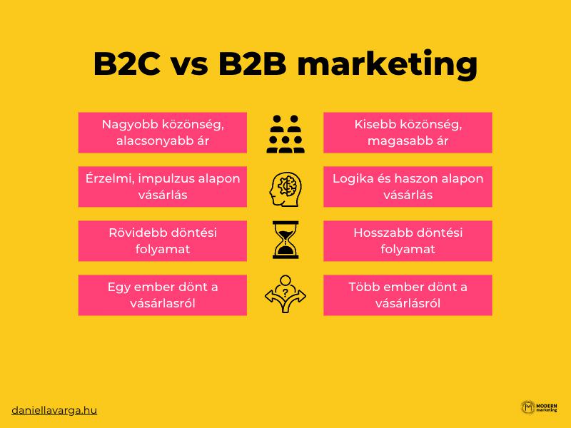 b2c marketing vs b2b marketing